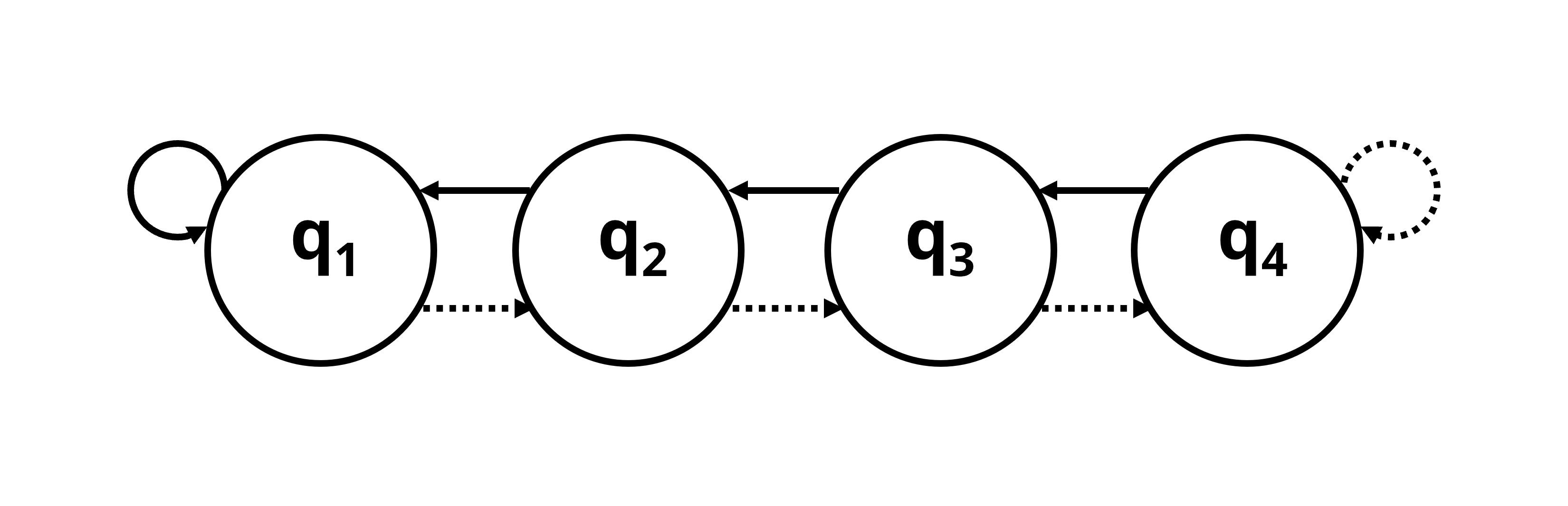 有限オートマトン